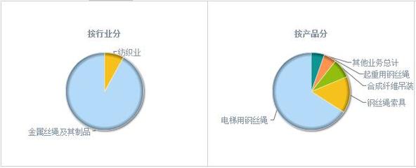 赛福天603028暴涨到头 散户可分步离场
